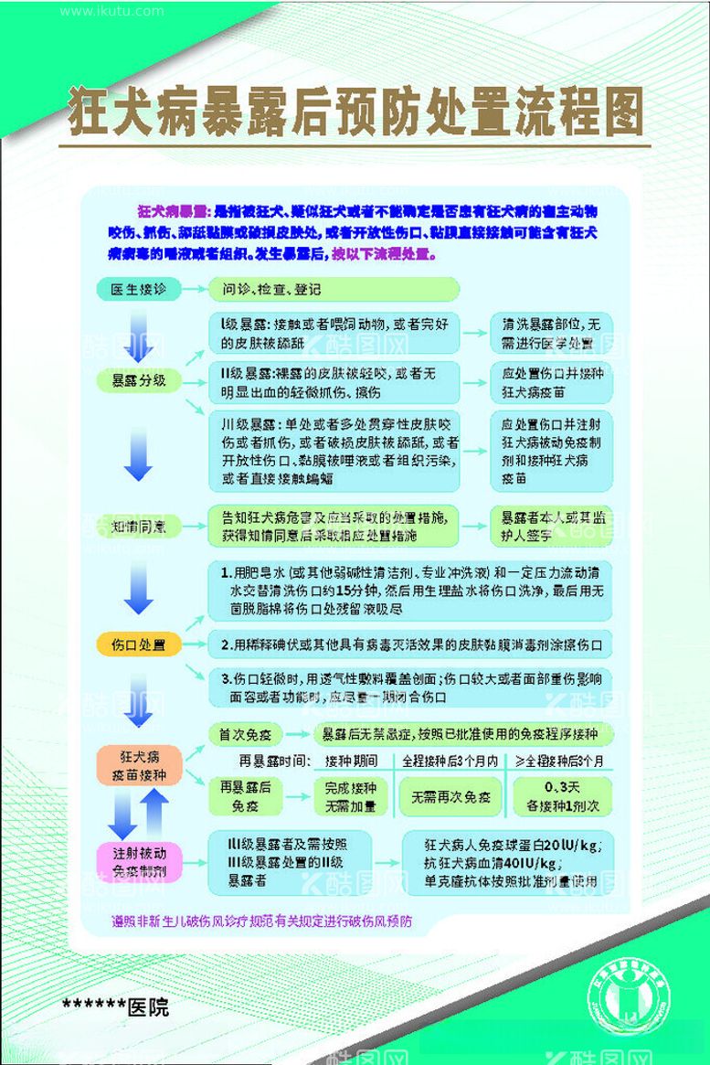 编号：94249612191442042550【酷图网】源文件下载-狂犬病暴露后预防处置流程图新规