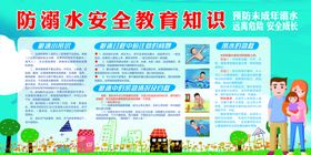 中小学校防溺水安全宣传展板