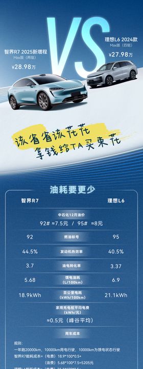 汽车数据参数对比长图