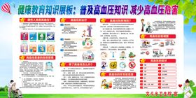 高血压展板