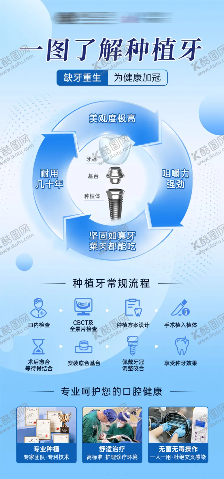 编号：54622312041339568615【酷图网】源文件下载-种植牙宣传科普海报