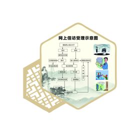 信访受理示意图