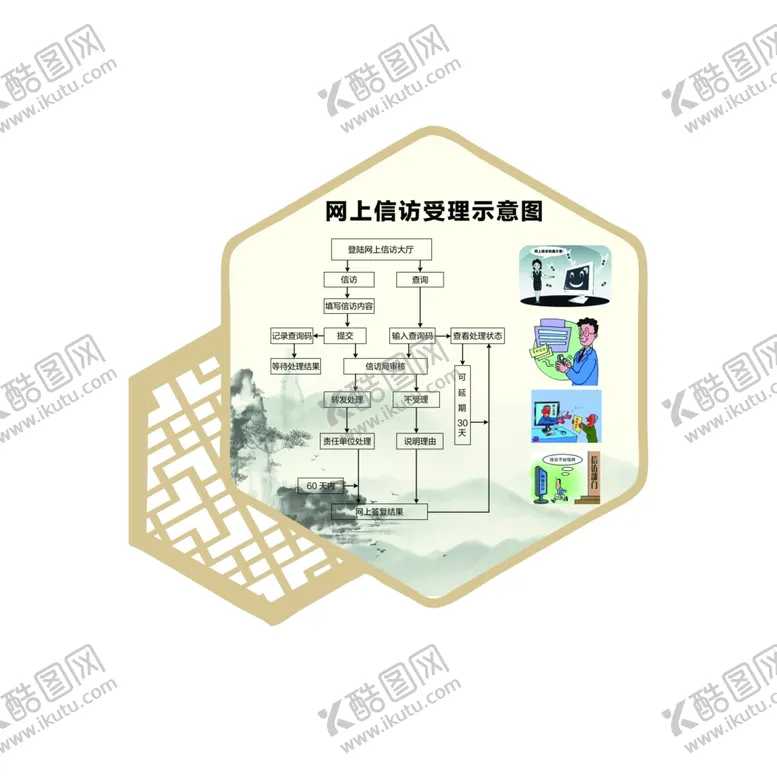 编号：85909505040621123924【酷图网】源文件下载-信访受理示意图