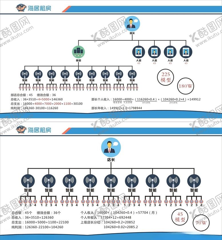 编号：59413603061957307590【酷图网】源文件下载-奖励制度