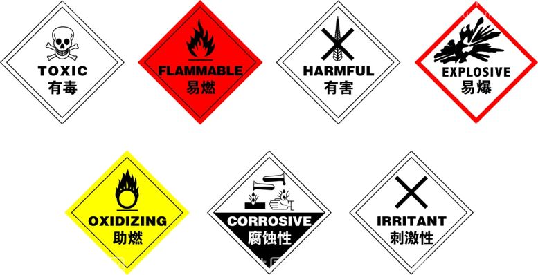 编号：87167611270412492140【酷图网】源文件下载-危险废物标志