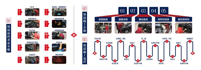 编号：38076311031315349587【酷图网】源文件下载-汽车镀晶流程图