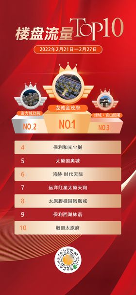 房地产排行榜TOP10