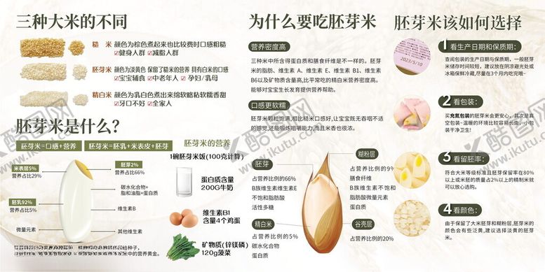 编号：20781304132011317111【酷图网】源文件下载-胚芽米介绍海报