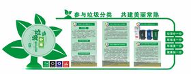 垃圾四分类垃圾分类文化墙农村环