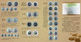 硬币的鉴赏与收藏