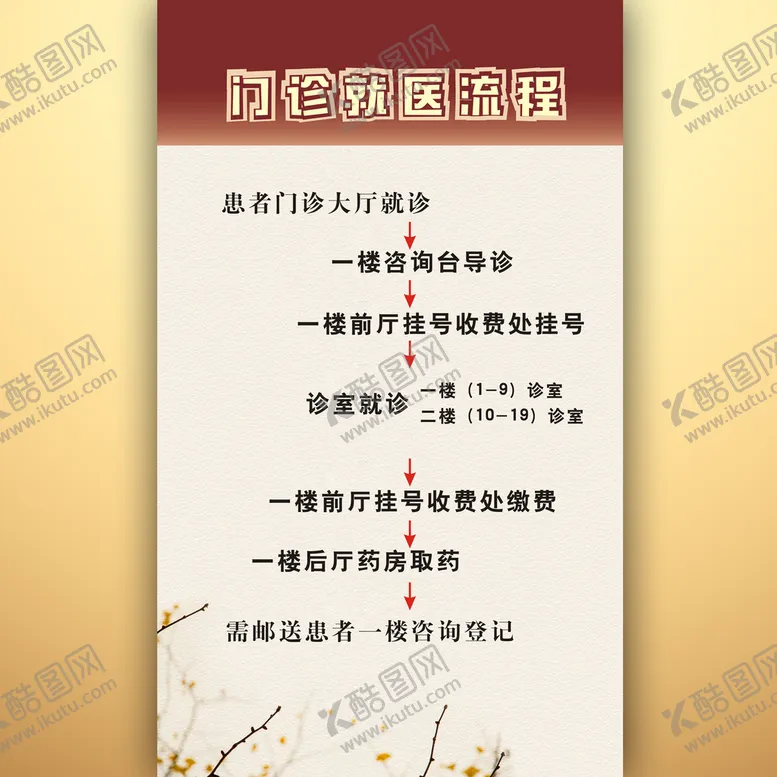 编号：58404411112151015974【酷图网】源文件下载-就诊流程图