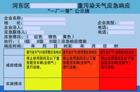 重污染天气应急响应一厂一策