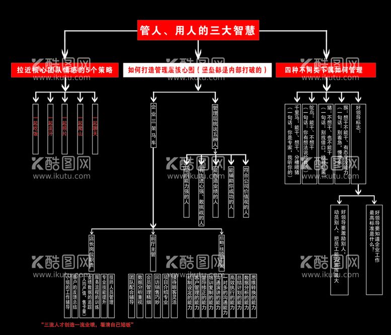 编号：17584209271815360635【酷图网】源文件下载-管人用人三大智慧