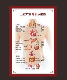 中医针灸