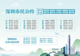 市民公约海报