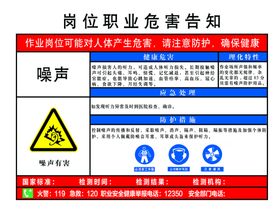 噪声岗位职业危害告知