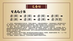 编号：75681409240922180482【酷图网】源文件下载-艾炙养生