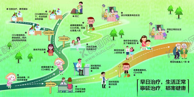 编号：41044111181712255553【酷图网】源文件下载-艾滋病宣传图1