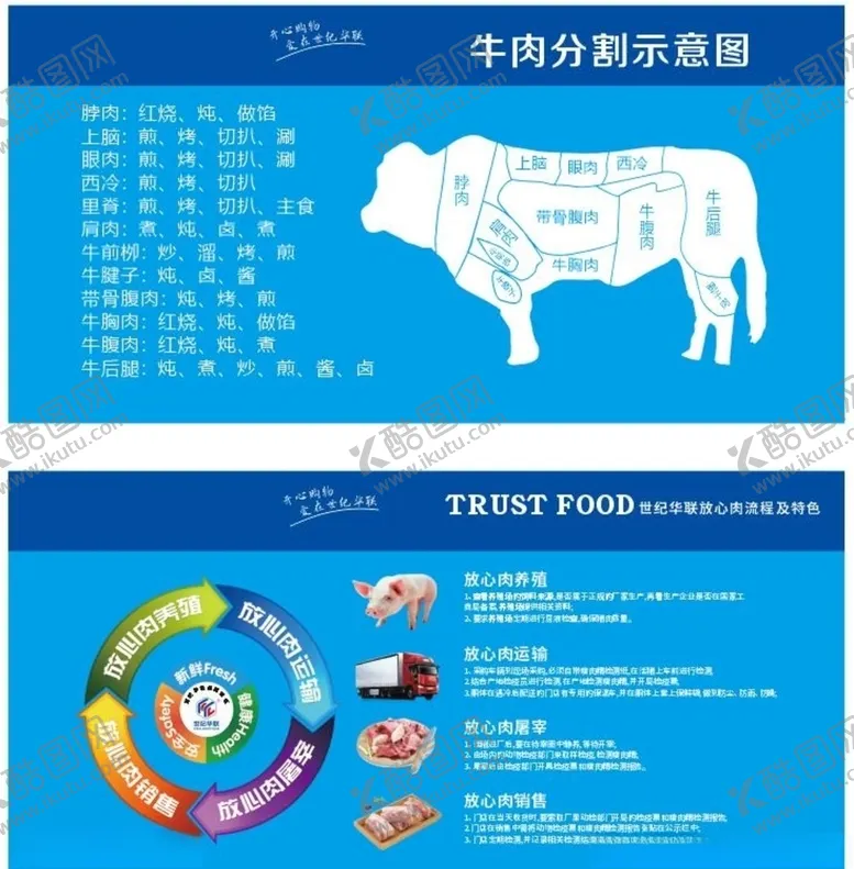 编号：67186904191305319371【酷图网】源文件下载-猪牛肉分割图