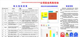 安全风险告知牌