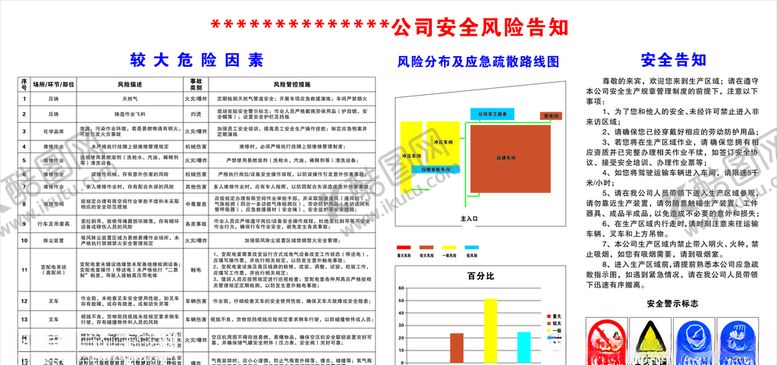 编号：40275909101653537826【酷图网】源文件下载-安全风险告知牌