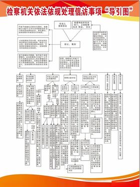 信访事项导引图