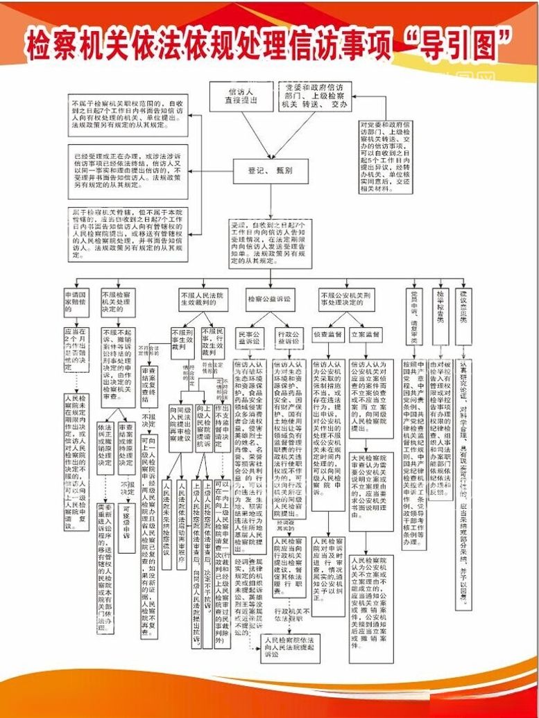 编号：91707412152353007345【酷图网】源文件下载-信访事项导引图