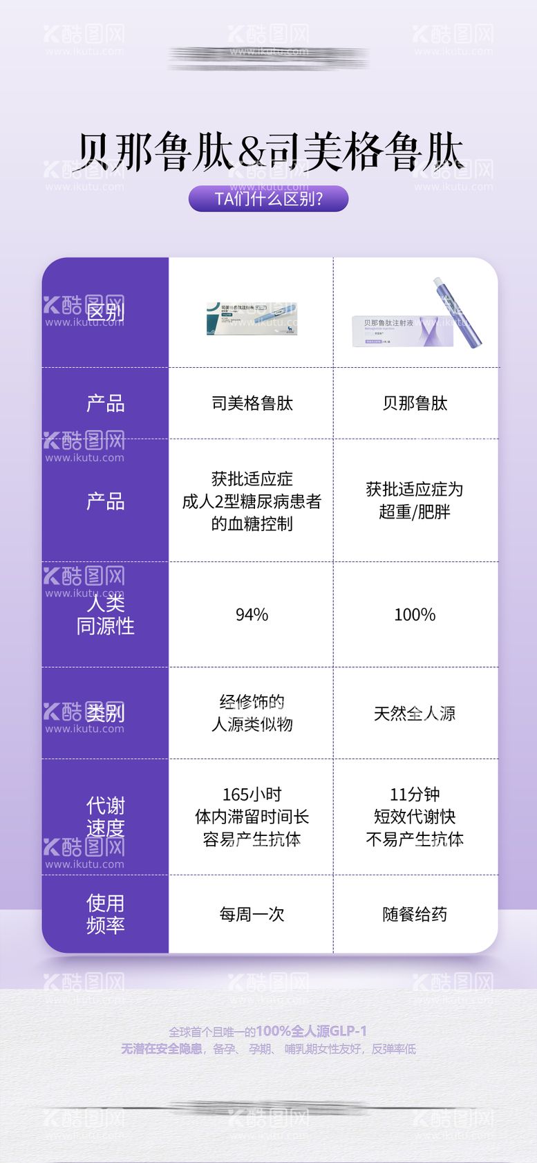 编号：81762211300706158448【酷图网】源文件下载-菲塑美减重笔科普海报