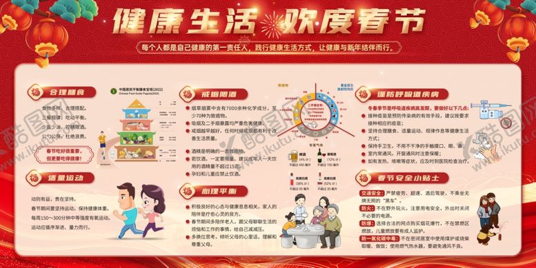 编号：44260502280324495499【酷图网】源文件下载-春节健康生活方式小贴士展板