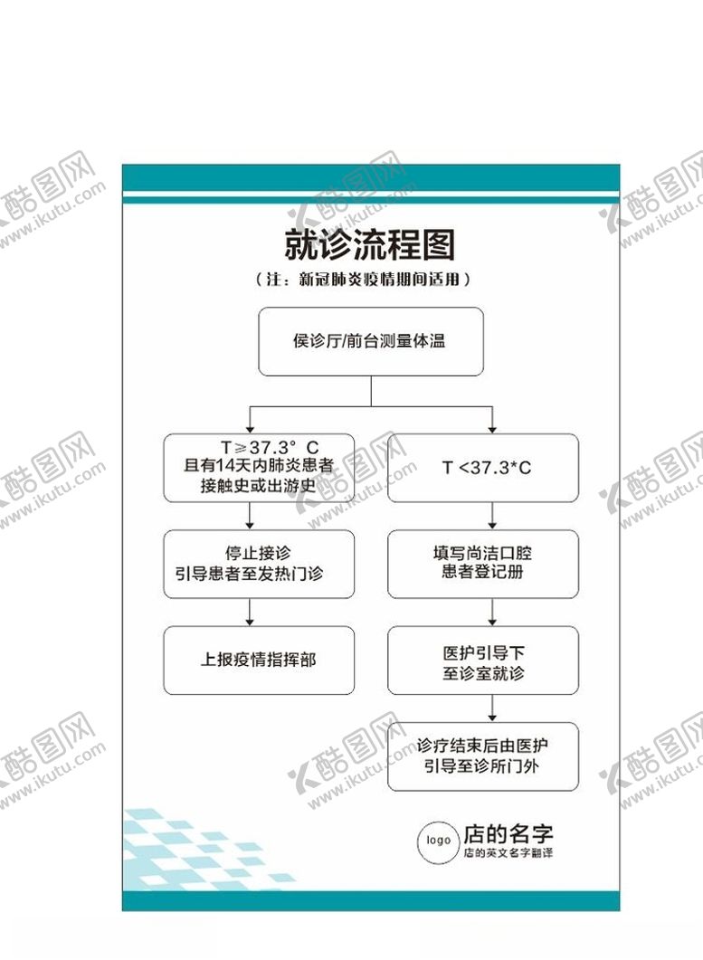 编号：21980212191312449214【酷图网】源文件下载-口腔就诊流程图