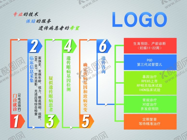 编号：30654209190804051064【酷图网】源文件下载-眼科流程图