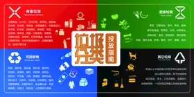 垃圾分类宣传处理流程学校校园社区