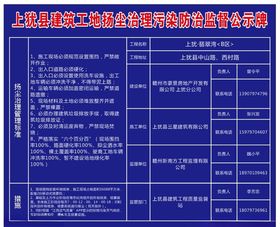 建筑工地扬尘治理污染防治监督