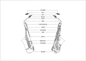 中音萨克斯管介绍