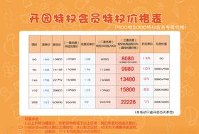 价格表