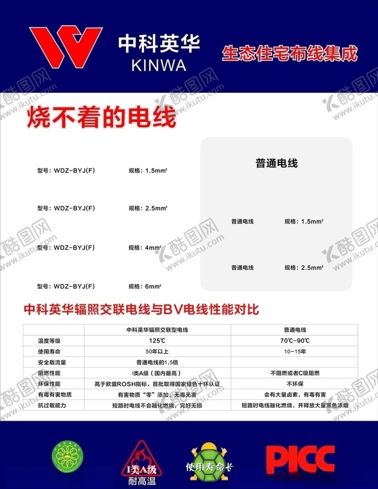 编号：13830205161043445428【酷图网】源文件下载-中科电线