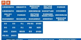 仪表标识牌