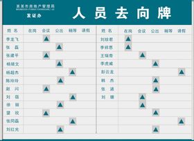 编号：60938709241241264683【酷图网】源文件下载-公司单位工作人员去向牌