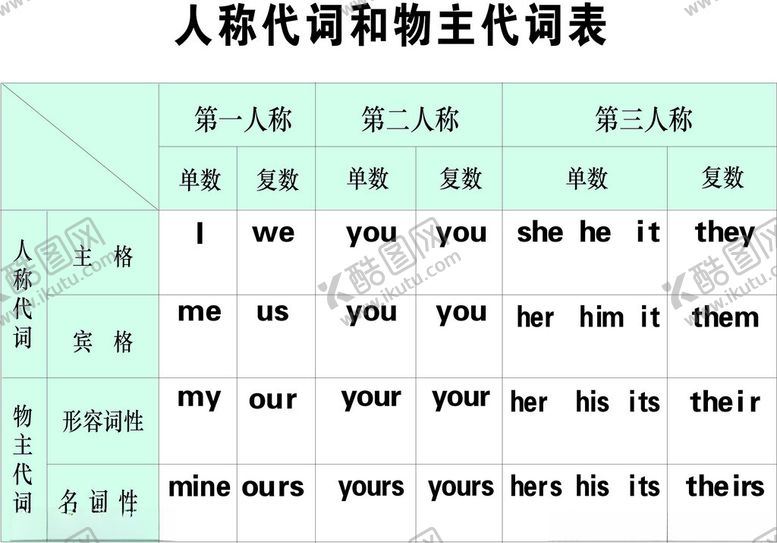 编号：38006701271312567635【酷图网】源文件下载-人称代词和物主代词表英语