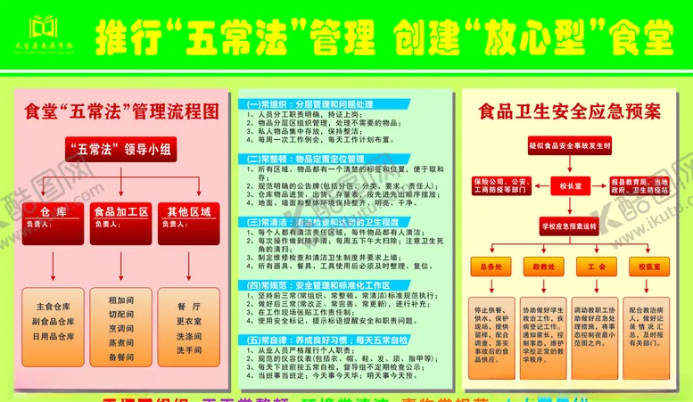 编号：51332906291055445434【酷图网】源文件下载-食堂五常管理法