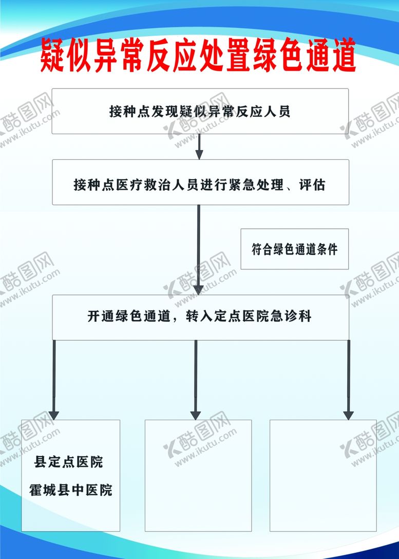 编号：73146603210444511791【酷图网】源文件下载-疑似异常反应处置绿色通道