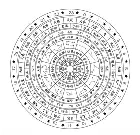日晷平面图