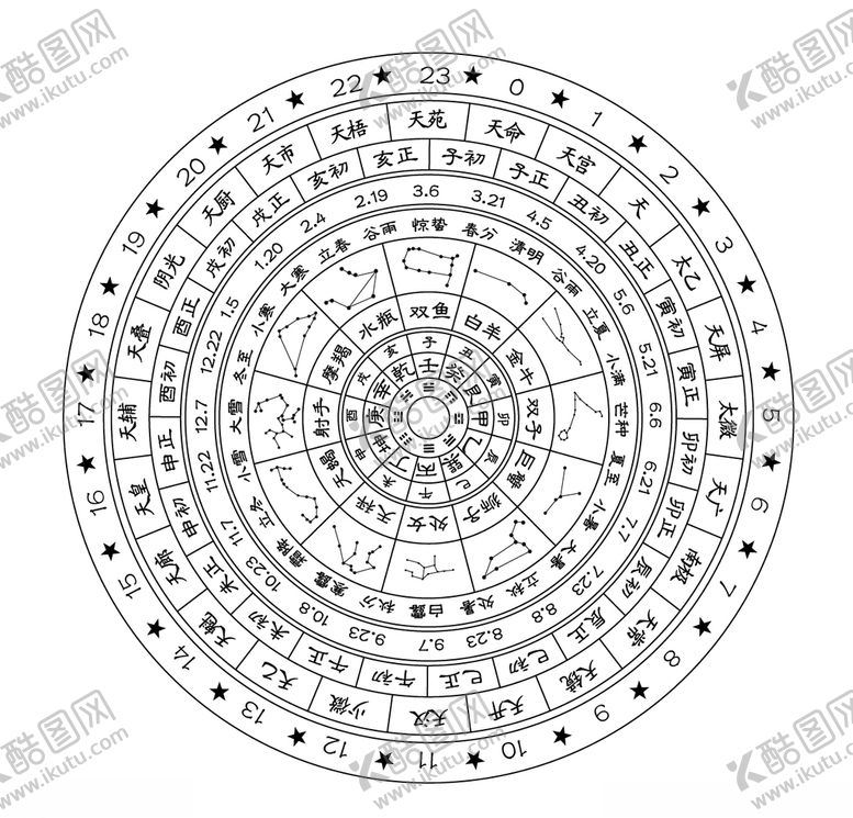 编号：41019111181356249401【酷图网】源文件下载-日晷平面图