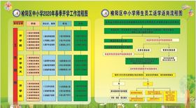 康复后返岗