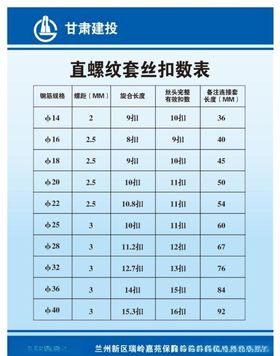 直螺纹套丝扣数表