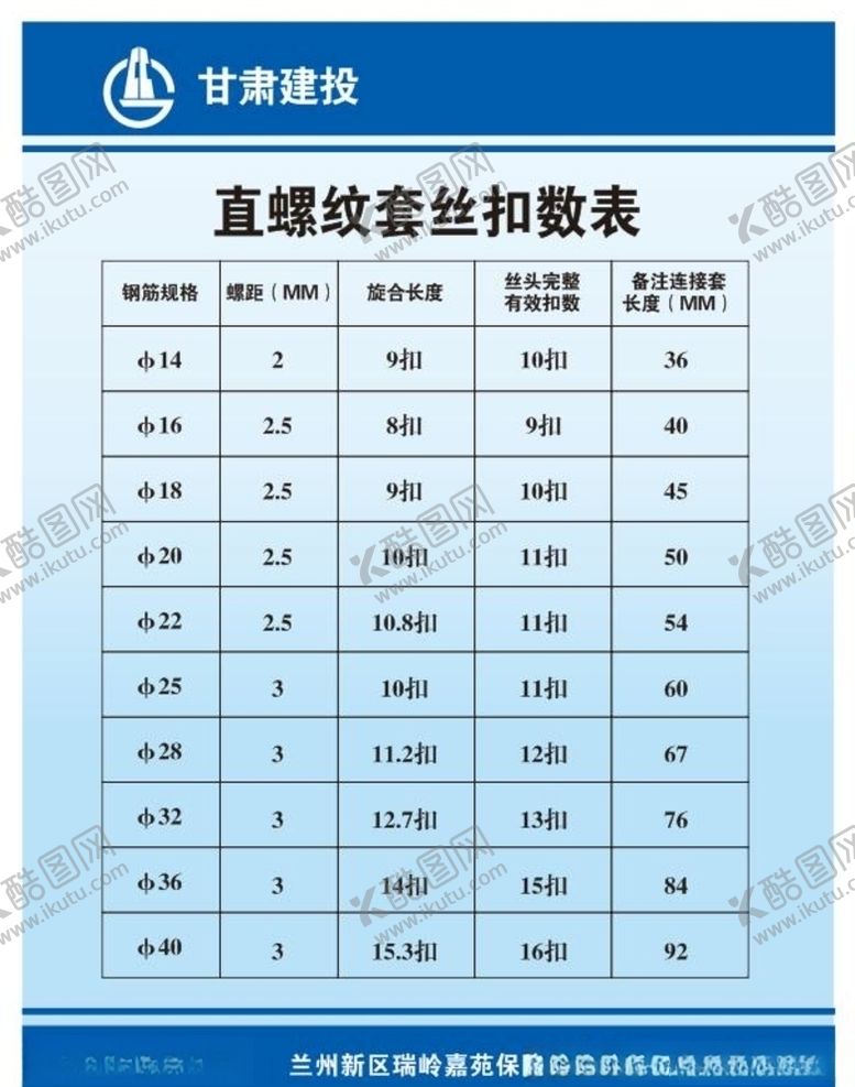 编号：95431005150819193005【酷图网】源文件下载-直螺纹套丝扣数表
