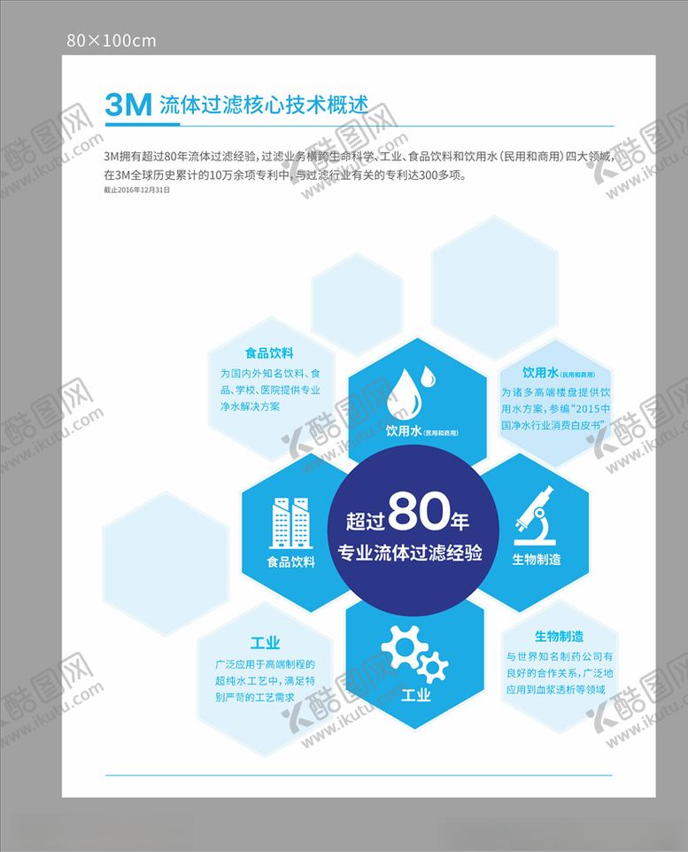 编号：16769507130837525182【酷图网】源文件下载-科技海报