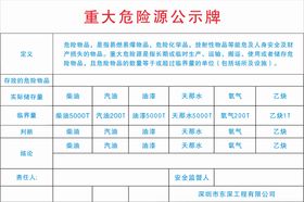 重大危险源公告牌