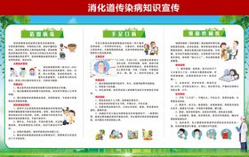 消化道疾病预防宣传栏校园
