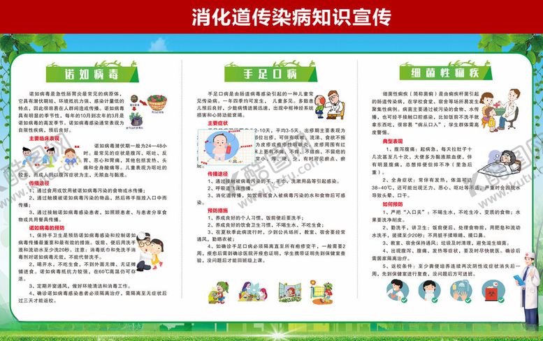编号：12734410270508222865【酷图网】源文件下载-消化道疾病预防宣传栏校园